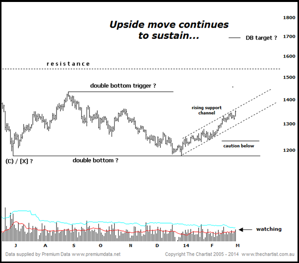 chart-gold