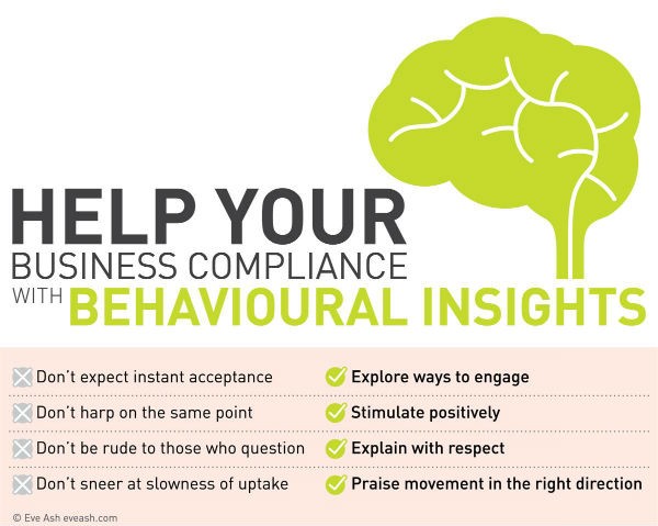 business compliance with behavioural insights