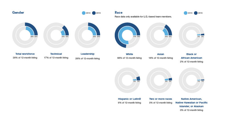 Atlassian-Corp-Diversity-F-1of2 (1)