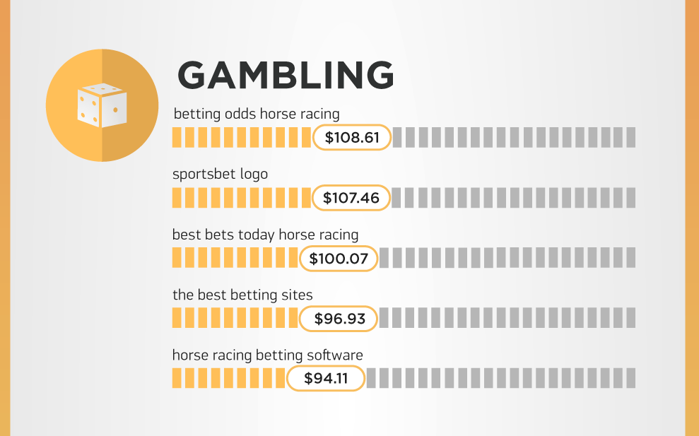 SEMrush-Google-most-expensive-keywords-gambling