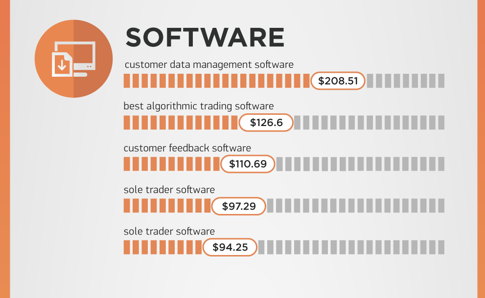 SEMrush-Google-most-expensive-keywords-software