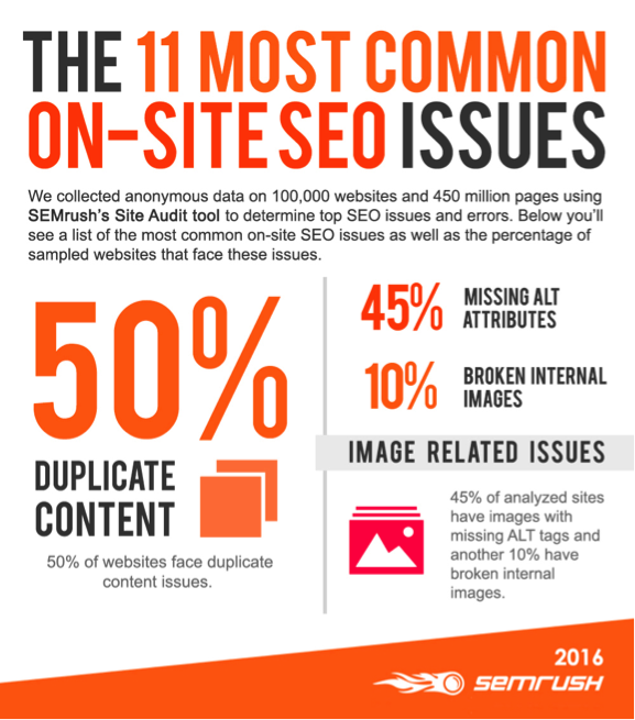 The 11 most common on-site SEO issues