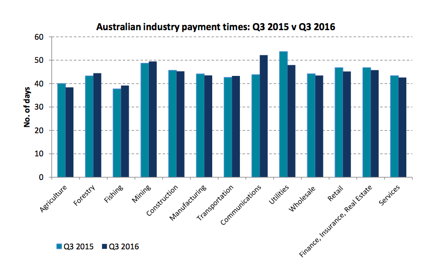 Dun & Bradstreet payments