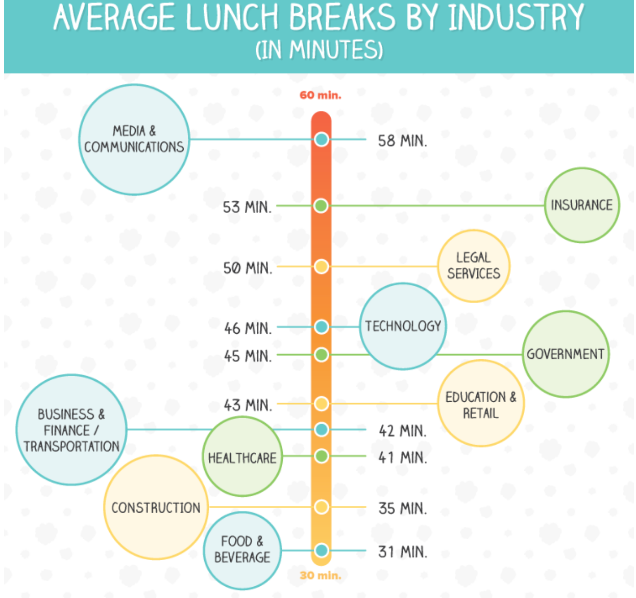 Lunch survey