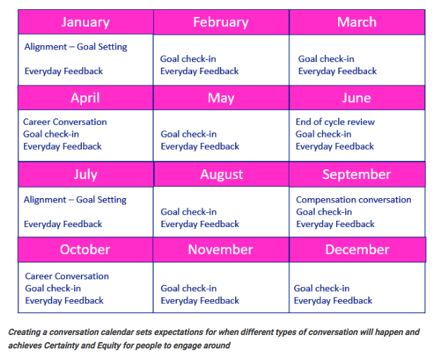 Conversation calendar