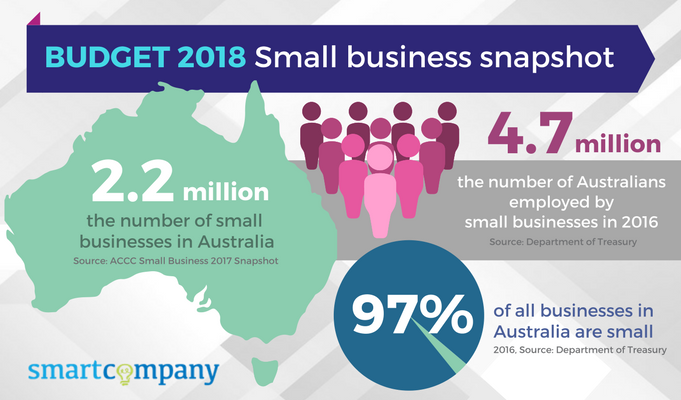 Budget 2018 SmartCompany