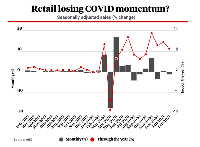 Retail covid