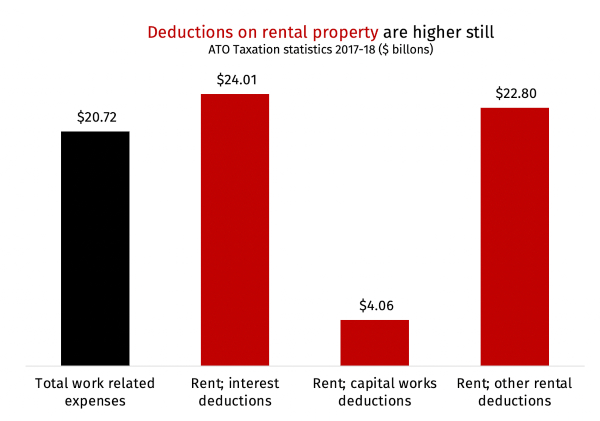 tax deductions rentals