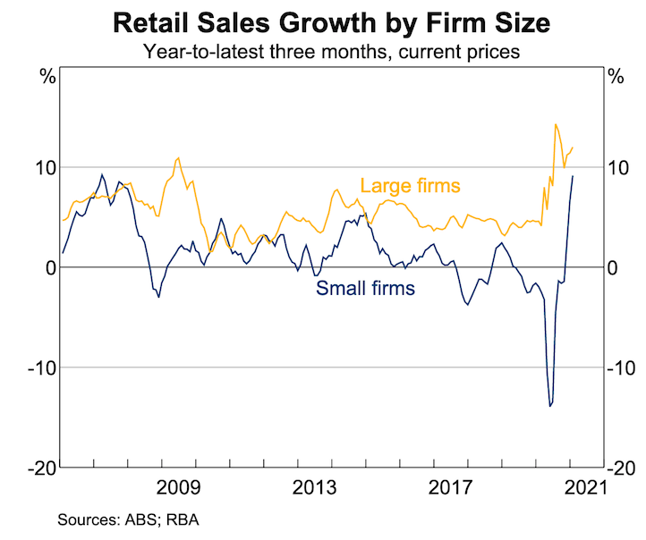 retail sales firm size