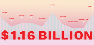 startups-raise