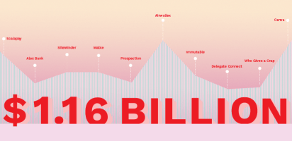 startups-raise