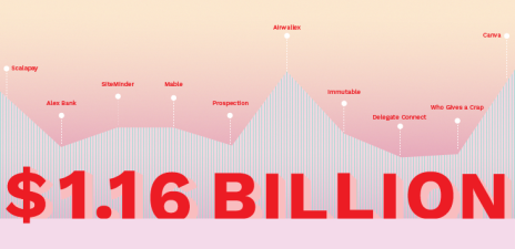 startups-raise