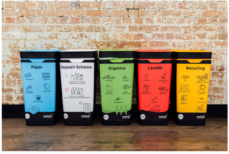 Canva recycling