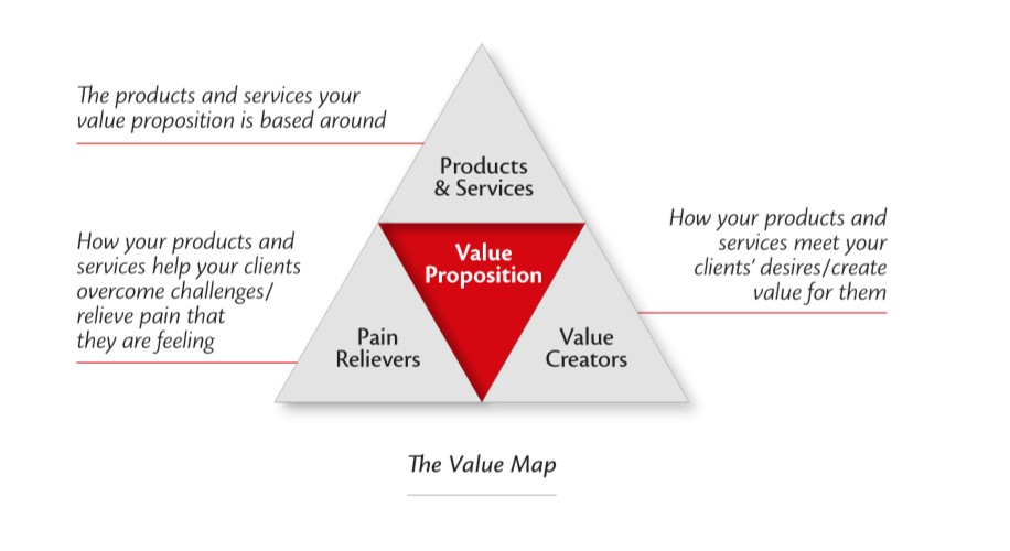 the-value-map