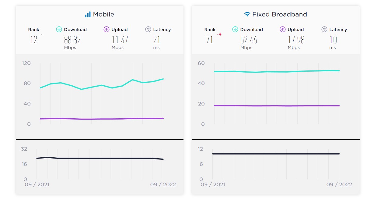 broadband speeds australia