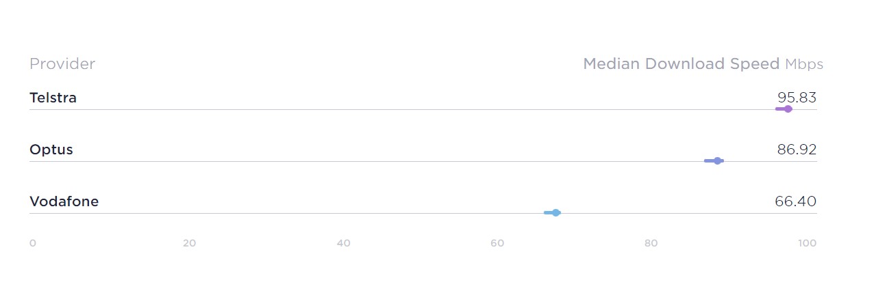 mobile speeds september