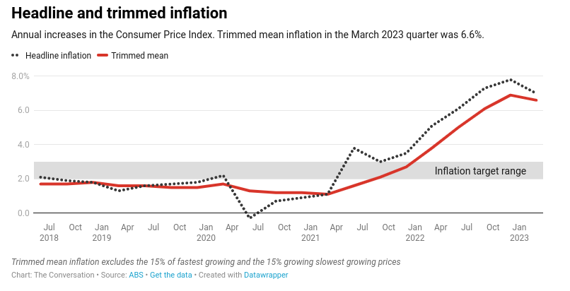 rba interest rate