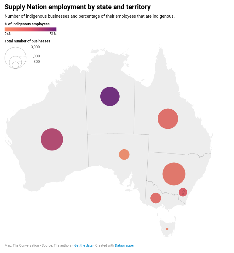 indigenous employment