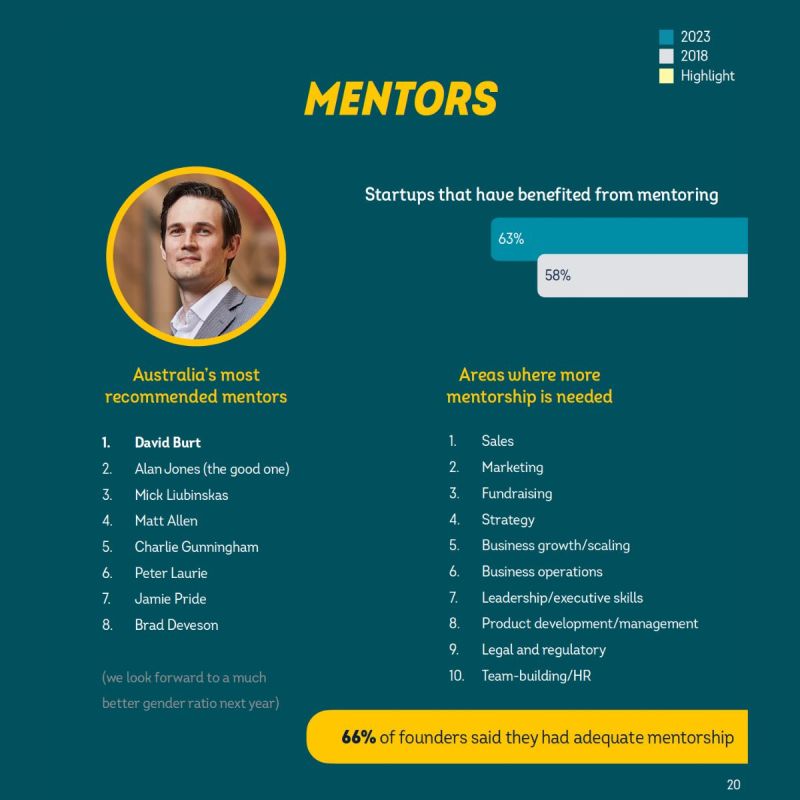 Startup Muster report original mentors list