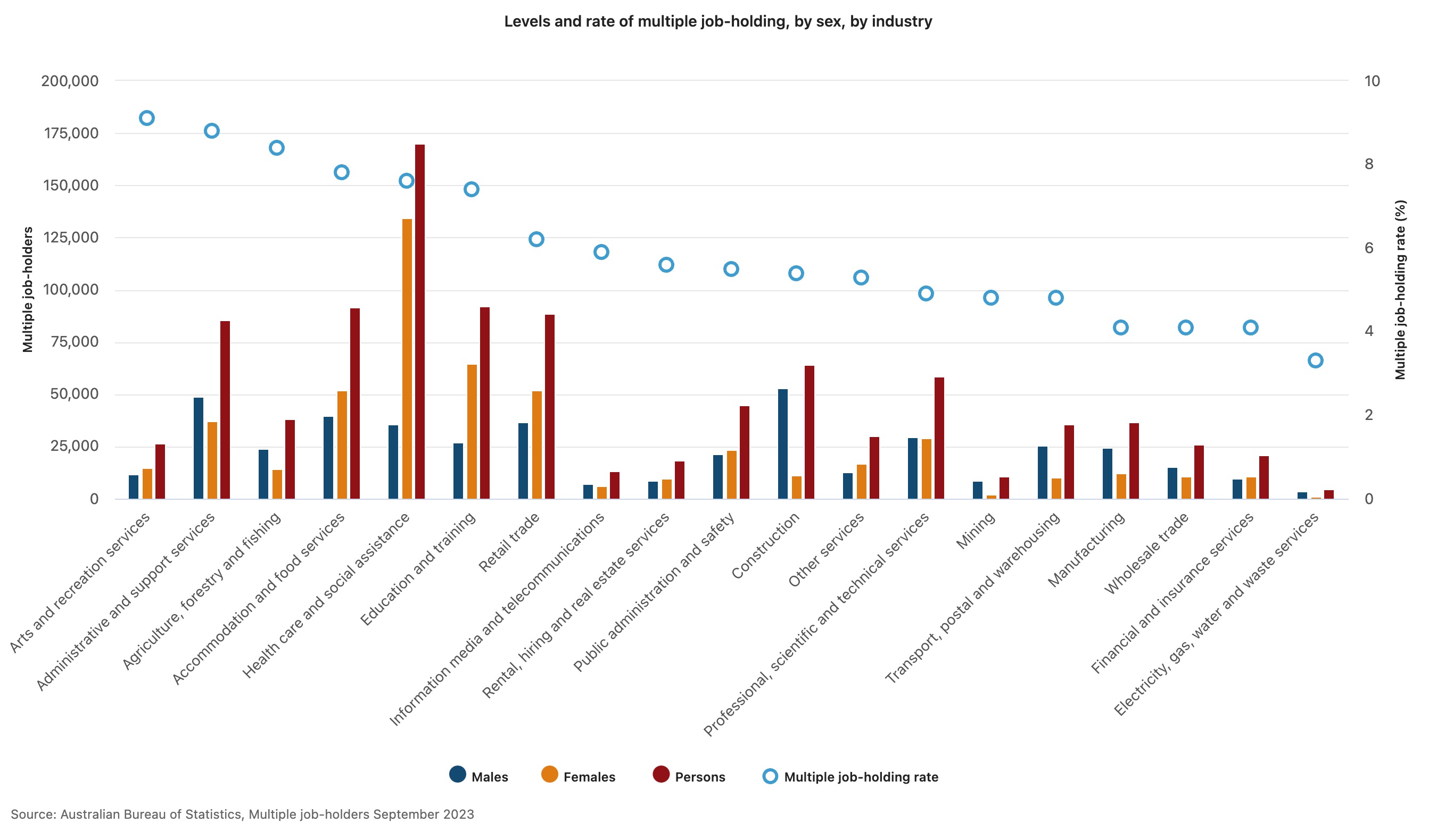 poly-employment abs data