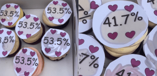 gender pay gap cupcakes